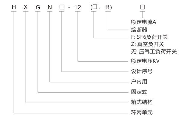 HXGN-12高壓環(huán)網柜(負荷開關)