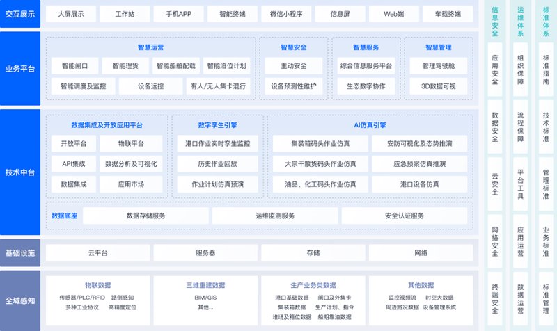 深圳软件开发行业：紧跟科技浪潮